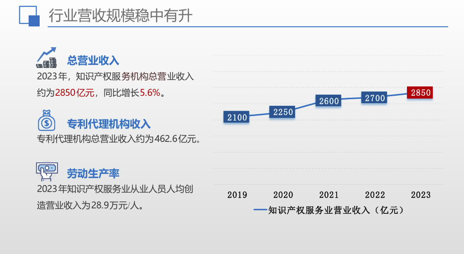 2024年商标代理机构研究：发展趋势、机构分类、选择指南