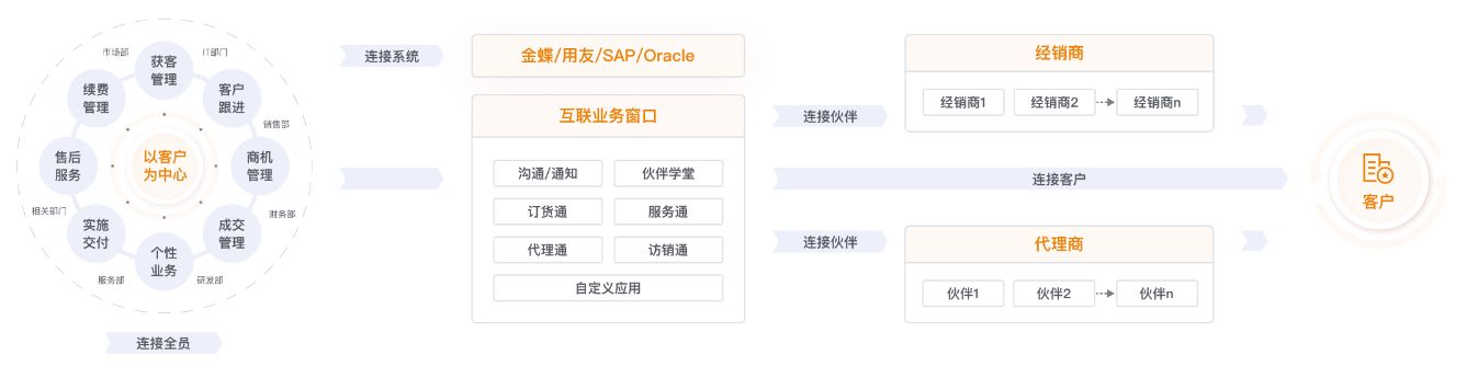 款款精选！2024年销售管理系统10大品牌