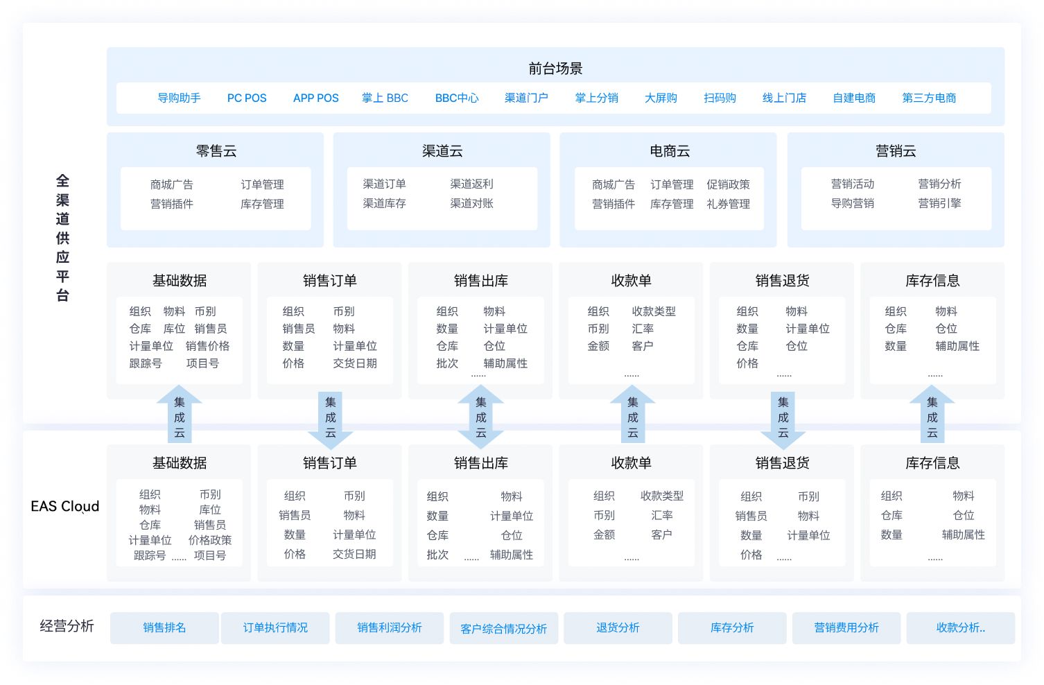 款款精选！2024年销售管理系统10大品牌