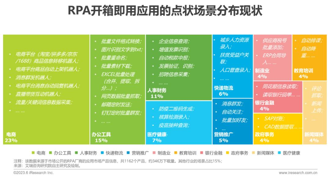 揭秘RPA，为何被称为企业业务流程提效神器？