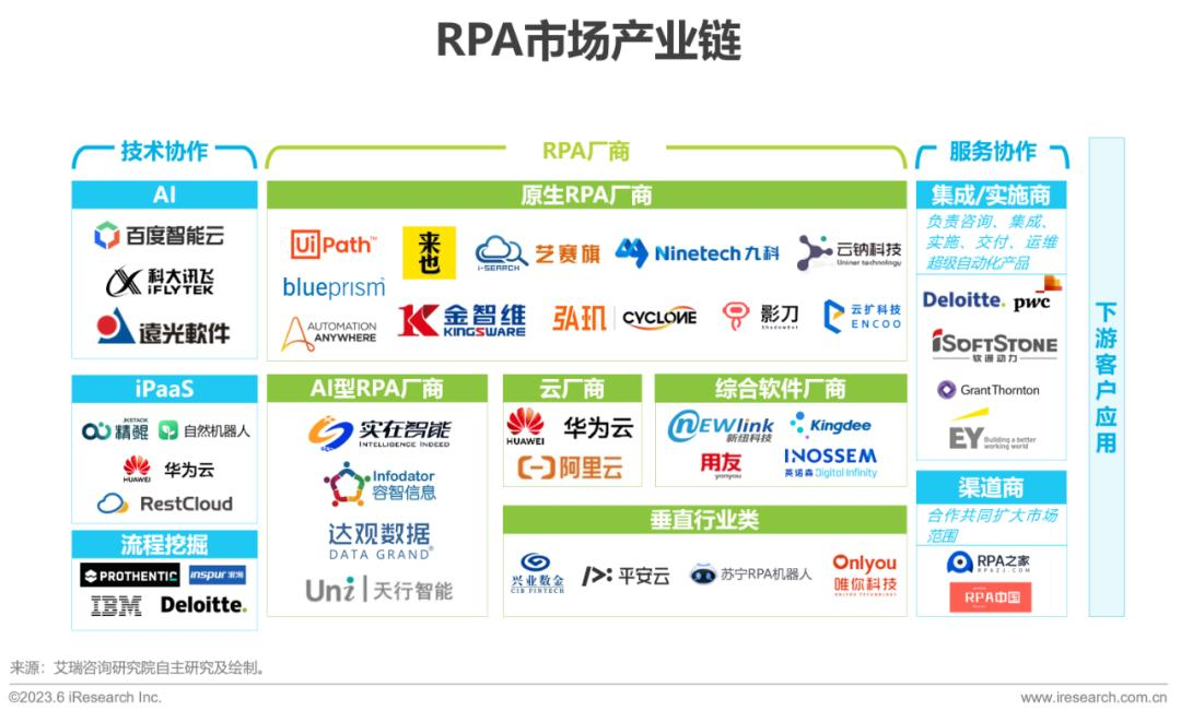 揭秘RPA，为何被称为企业业务流程提效神器？