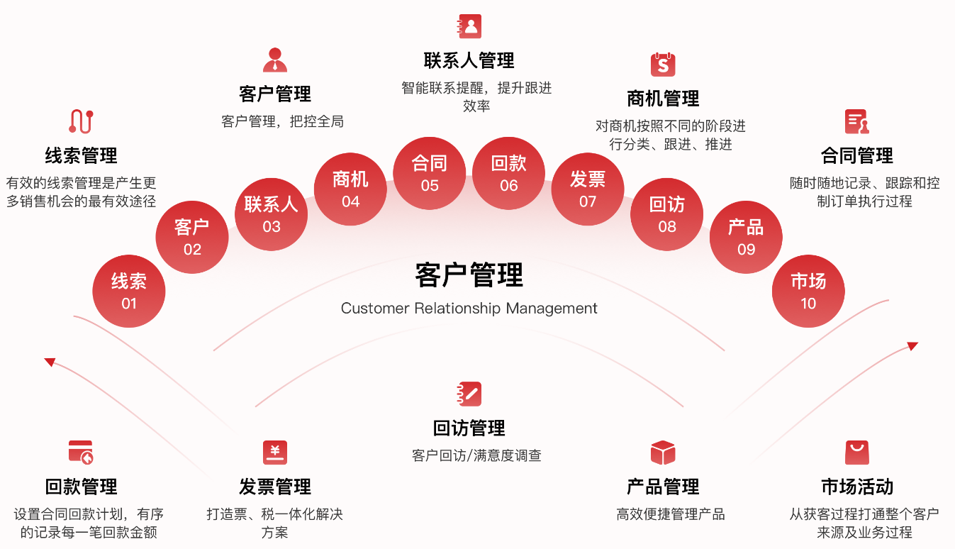 CRM 客户管理系统哪个好用？2025年我只推荐这5款