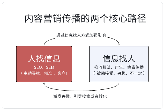 2025年B2B企业SEO的8个发展趋势