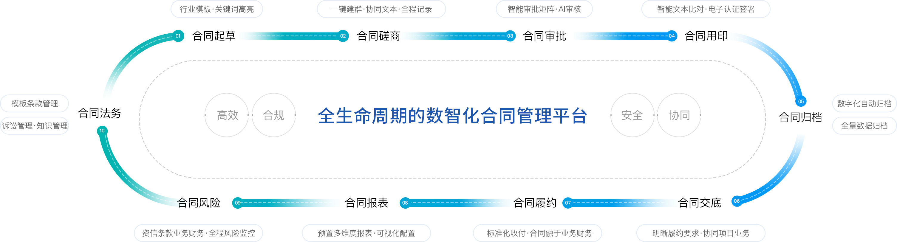 合同管理系统选型指南：5大场景解决方案+行业数据全景图