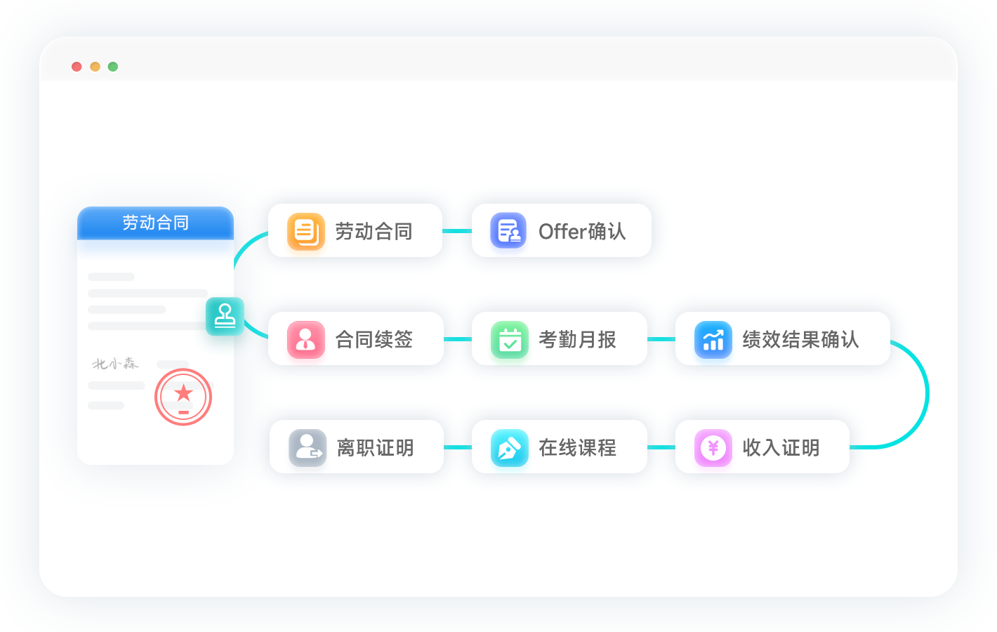合同管理系统选型指南：5大场景解决方案+行业数据全景图
